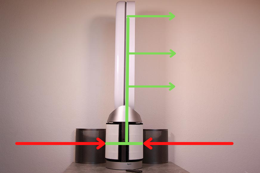 Принцип работы башенного вентилятора и очистителя воздуха Dyson Purifier Cool AUtoreact поясняется стрелками.